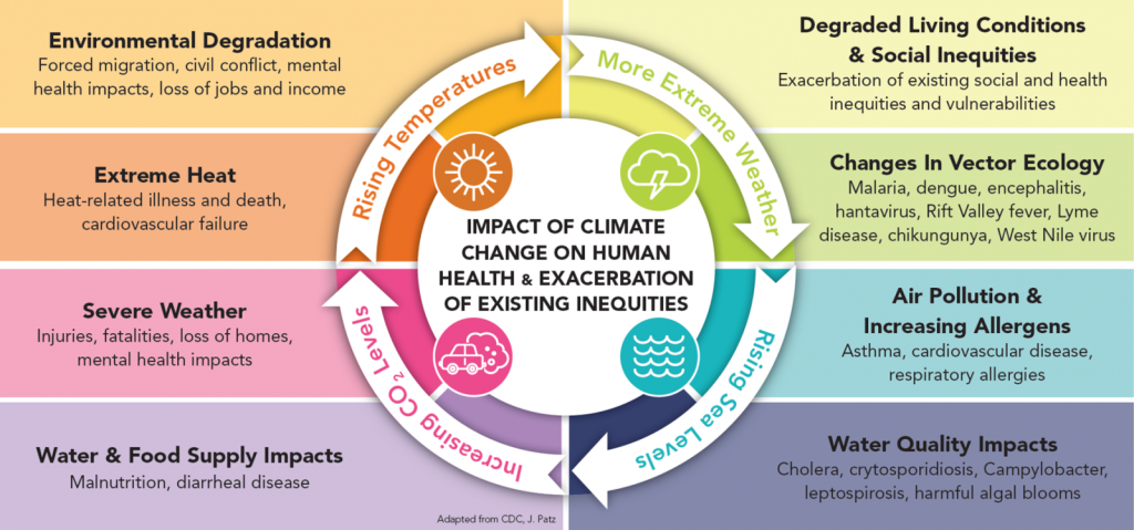 Climate Change and Its Impact on Educational Infrastructure
